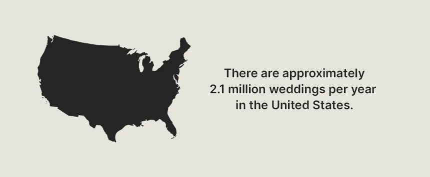 graphic depicting number of weddings in the usa