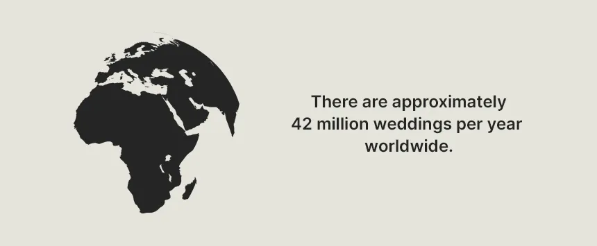 image depicting number of weddings in the world per year