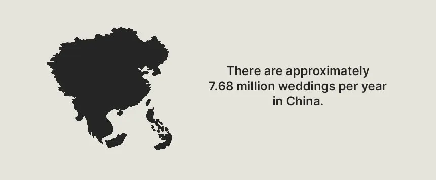 how many weddings per year in china